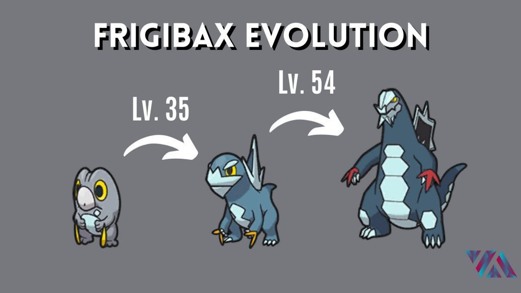 Evolución de Frigibax